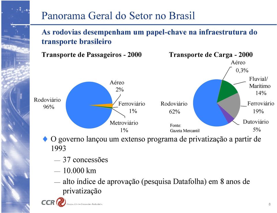 62% Fonte: Gazeta Mercantil Aéreo 0,3% Fluvial/ Marítimo 14% Ferroviário 19% Dutoviário 5% O governo lançou um extenso