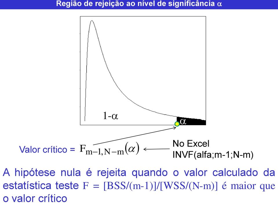 valor calculado da estatística teste F =