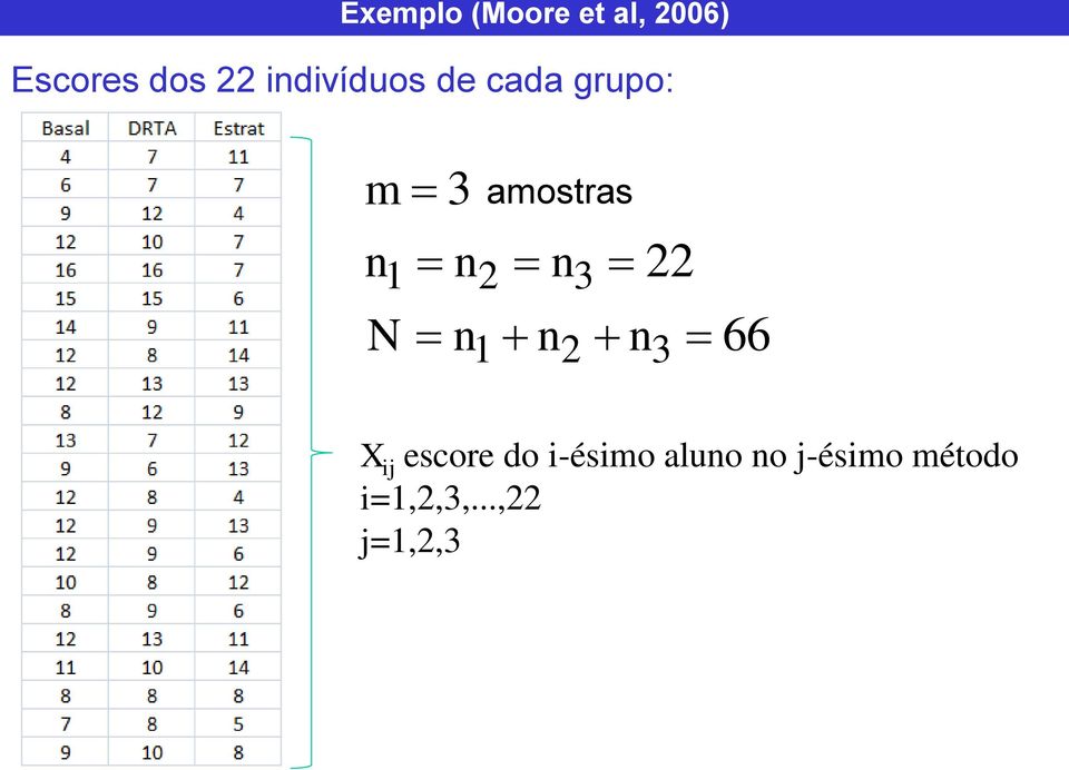 amostras 66 X i escore do i-ésimo