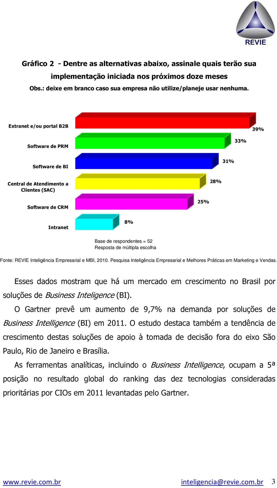 Fonte: REVIE Inteligência Empresarial e MBI, 2010. Pesquisa Inteligência Empresarial e Melhores Práticas em Marketing e Vendas.