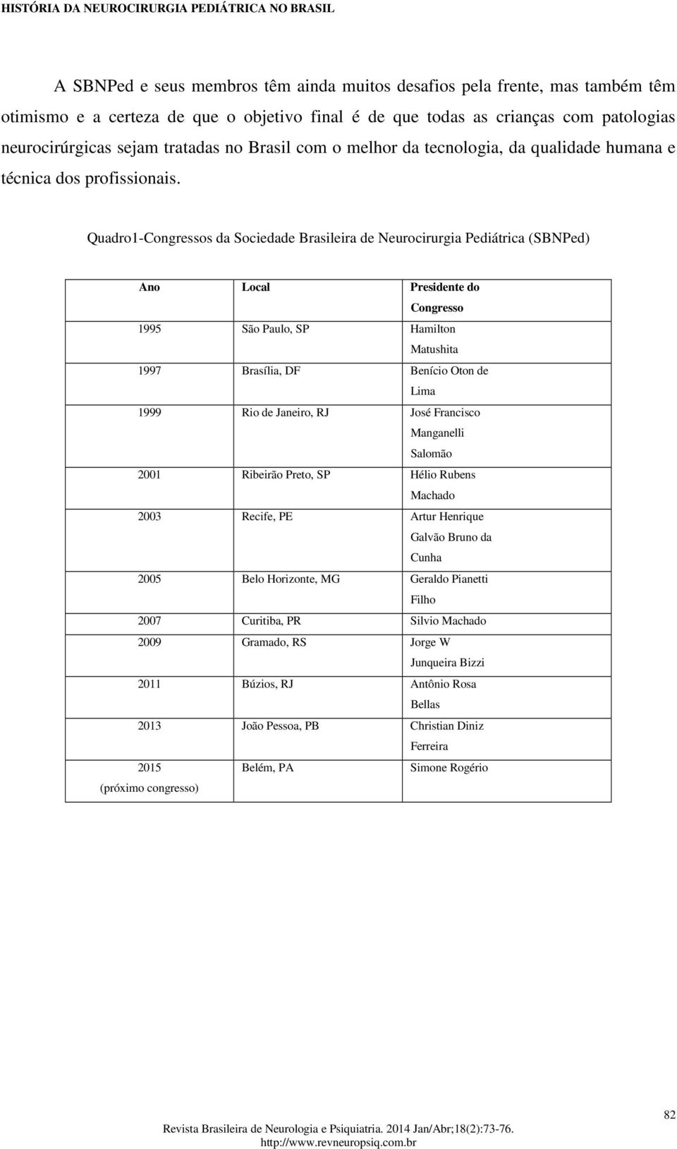 Quadro1-Congressos da Sociedade Brasileira de Neurocirurgia Pediátrica (SBNPed) Ano Local Presidente do Congresso 1995 São Paulo, SP Hamilton Matushita 1997 Brasília, DF Benício Oton de Lima 1999 Rio
