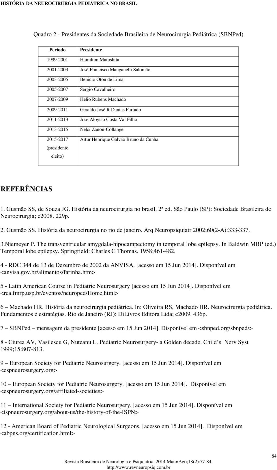 eleito) Artur Henrique Galvão Bruno da Cunha REFERÊNCIAS 1. Gusmão SS, de Souza JG. História da neurocirurgia no brasil. 2ª ed. São Paulo (SP): Sociedade Brasileira de Neurocirurgia; c2008. 229p. 2. Gusmão SS. História da neurocirurgia no rio de janeiro.