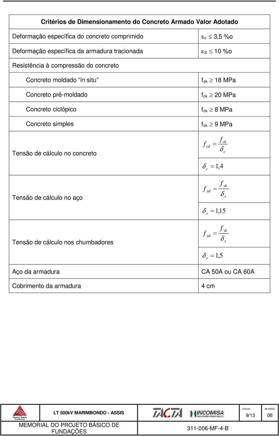 simples f ck 18 MPa f ck 20 MPa f ck 8 MPa f ck 9 MPa Tensão de cálculo no concreto f cd = f δ ck c δ c = 1,4 Tensão de cálculo no aço f yd =