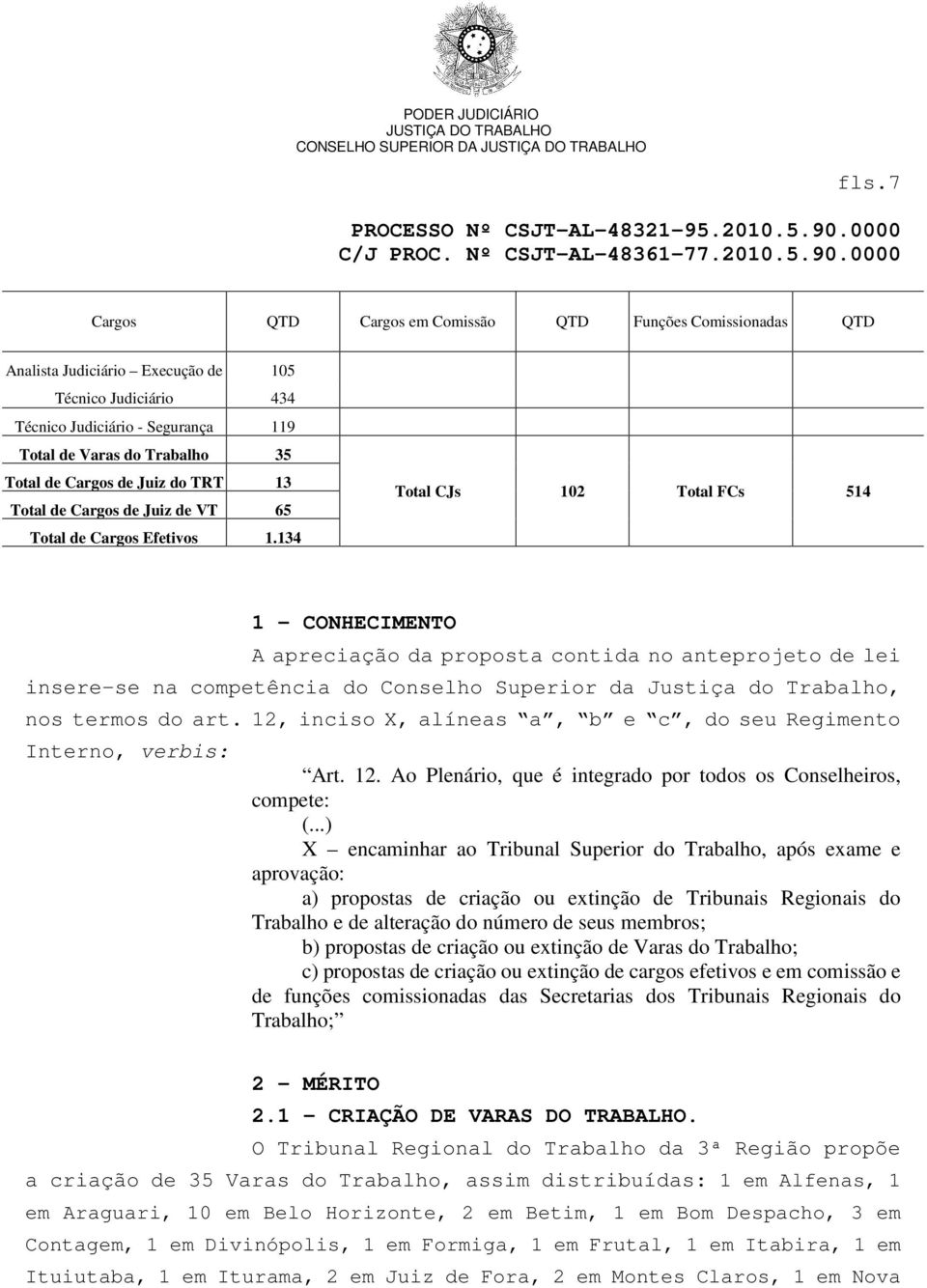 134 Total CJs 102 Total FCs 514 1 - CONHECIMENTO A apreciação da proposta contida no anteprojeto de lei insere-se na competência do Conselho Superior da Justiça do Trabalho, nos termos do art.