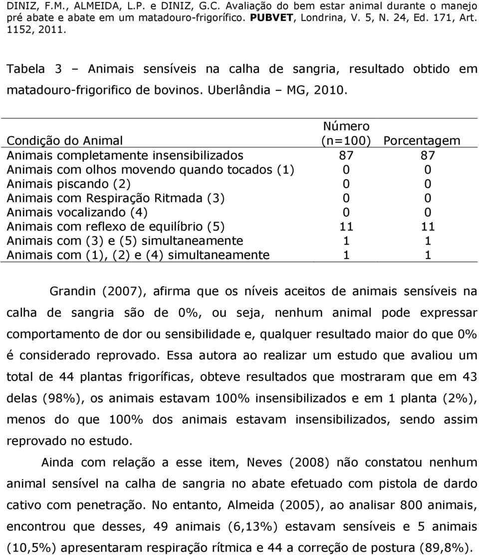 0 0 Animais vocalizando (4) 0 0 Animais com reflexo de equilíbrio (5) 11 11 Animais com (3) e (5) simultaneamente 1 1 Animais com (1), (2) e (4) simultaneamente 1 1 Grandin (2007), afirma que os