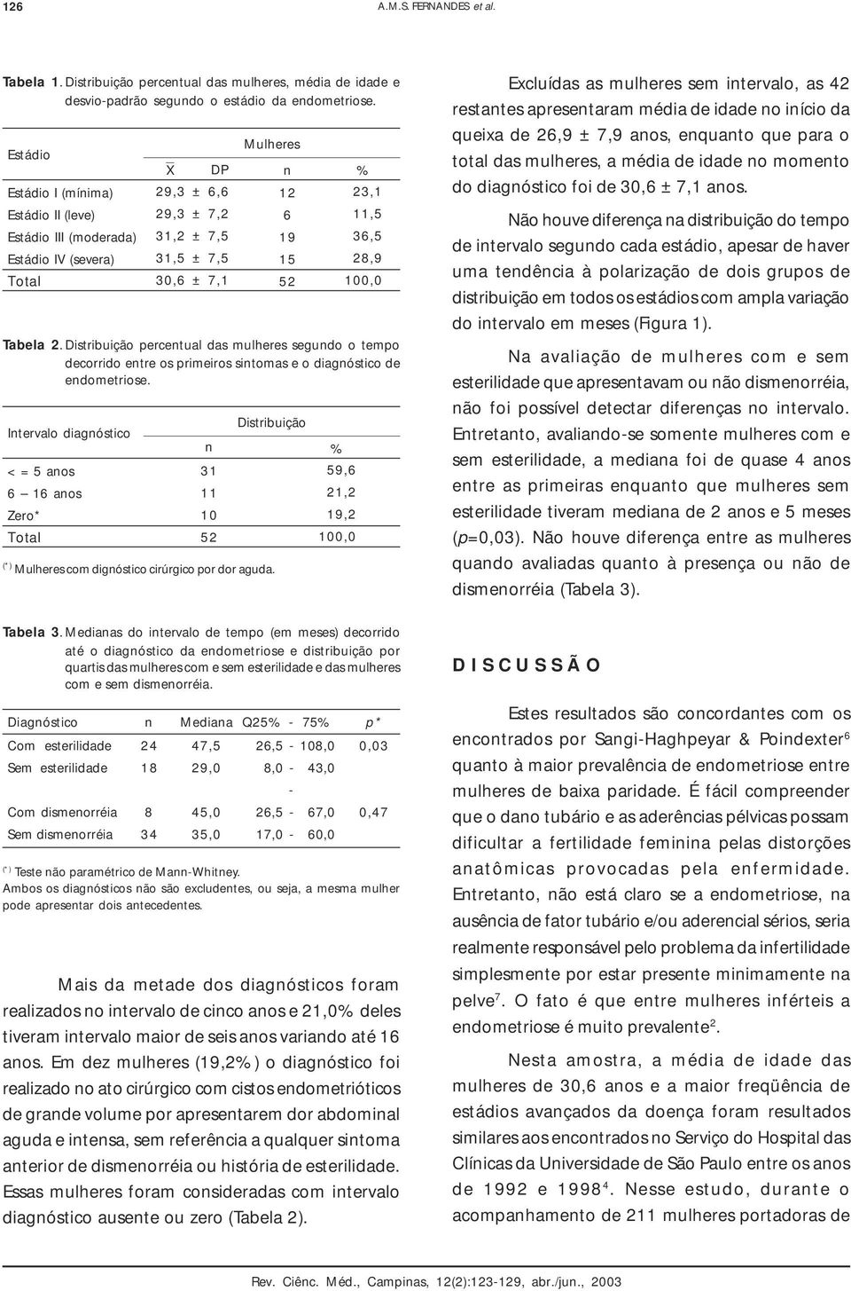 028,9 100,0 Tabela 2. Distribuição percentual das mulheres segundo o tempo decorrido entre os primeiros sintomas e o diagnóstico de endometriose.