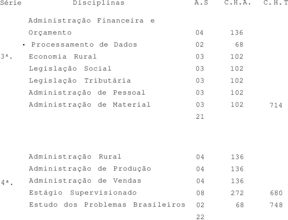 Economia Rural Legislação Social Legislação Tributária Administração de Pessoal Administração de