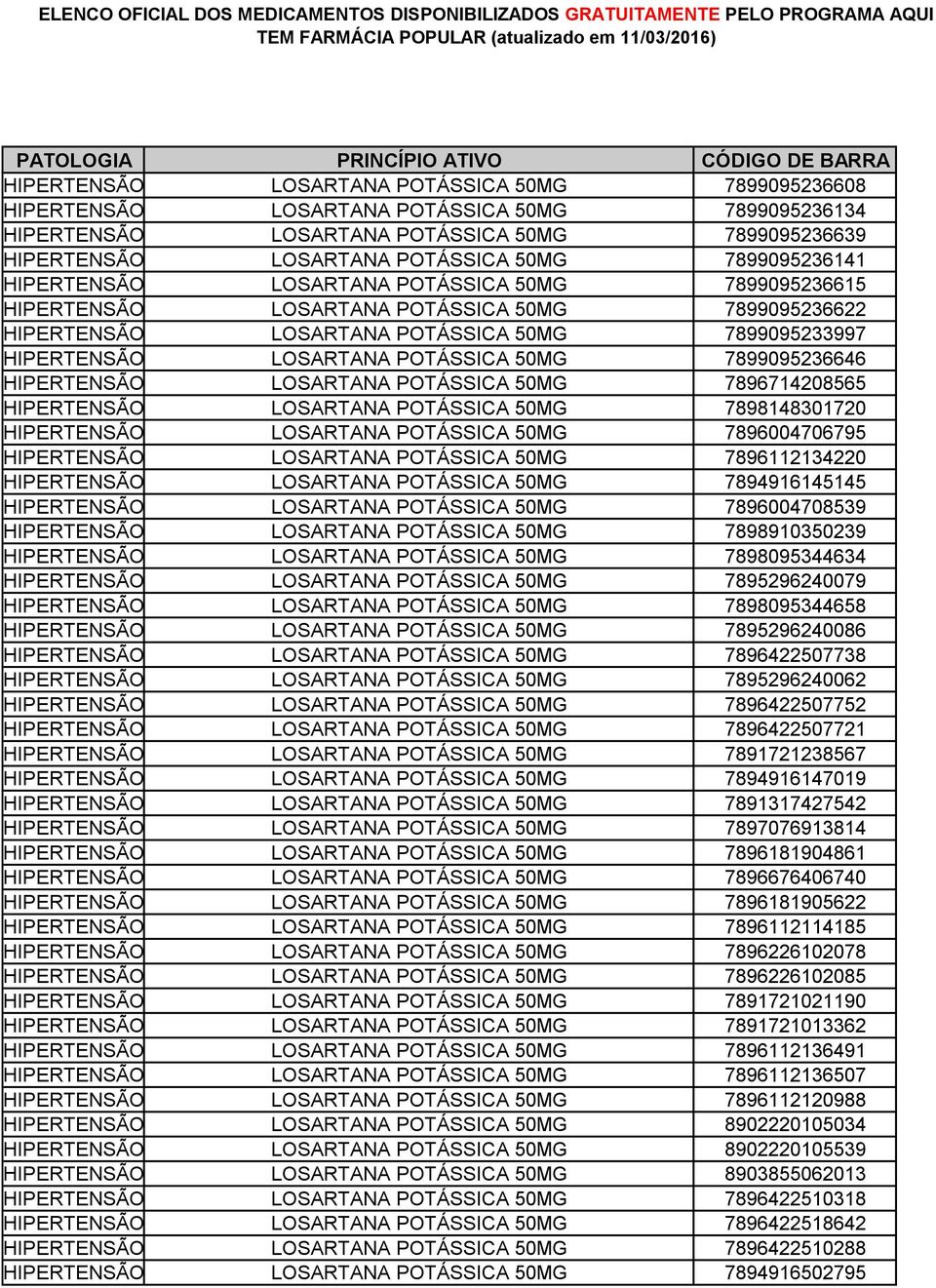 50MG 7899095236646 HIPERTENSÃO LOSARTANA POTÁSSICA 50MG 7896714208565 HIPERTENSÃO LOSARTANA POTÁSSICA 50MG 7898148301720 HIPERTENSÃO LOSARTANA POTÁSSICA 50MG 7896004706795 HIPERTENSÃO LOSARTANA