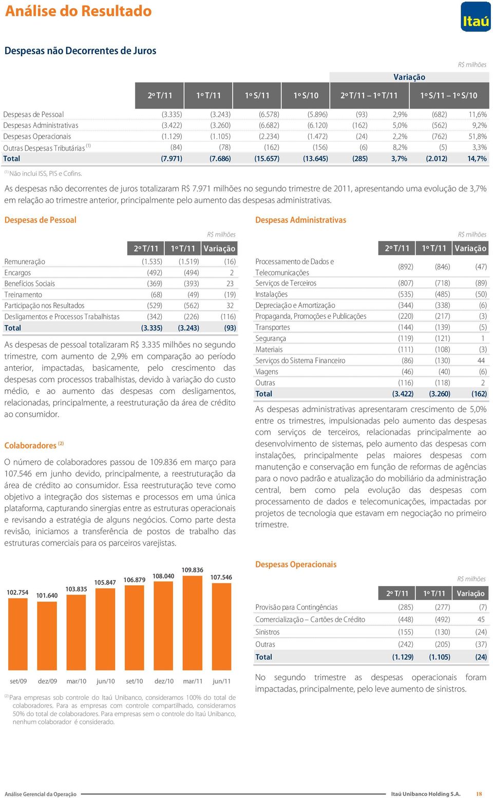 472) (24) 2,2% (762) 51,8% Outras Despesas Tributárias (1) (84) (78) (162) (156) (6) 8,2% (5) 3,3% Total (7.971) (7.686) (15.657) (13.645) (285) 3,7% (2.012) 14,7% (1) Não inclui ISS, PIS e Cofins.