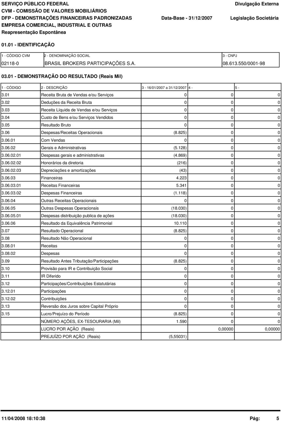 1 - DEMONSTRAÇÃO DO RESULTADO (Reais Mil) 1 - CÓDIGO 2 - DESCRIÇÃO 3-16/1/27 a 31/12/27 4-5 - 3.1 Receita Bruta de Vendas e/ou Serviços 3.2 Deduções da Receita Bruta 3.