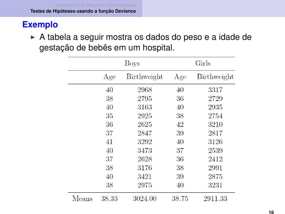 do peso e a idade de