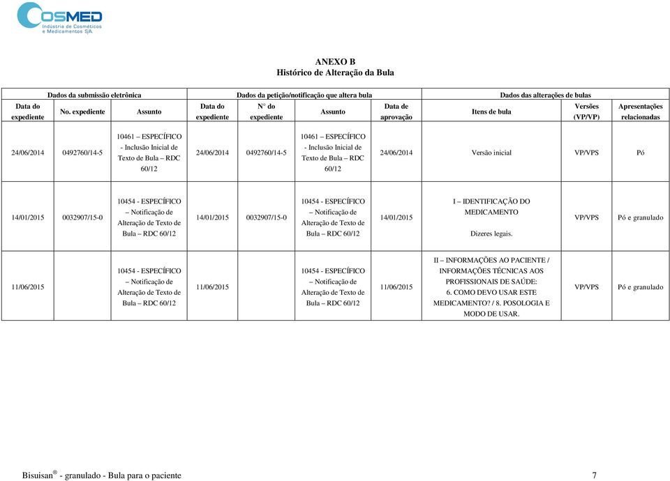 60/12 24/06/2014 0492760/14-5 10461 ESPECÍFICO - Inclusão Inicial de Texto de Bula RDC 60/12 24/06/2014 Versão inicial VP/VPS Pó 14/01/2015 0032907/15-0 10454 - ESPECÍFICO Notificação de Alteração de