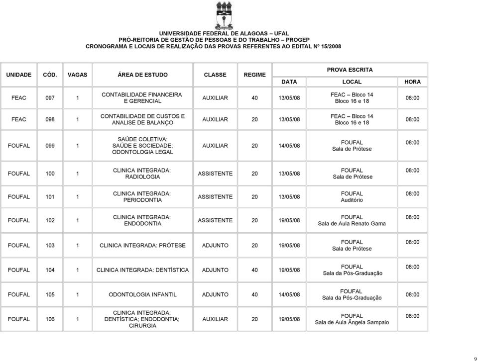 PERIODONTIA ASSISTENTE 20 13/05/08 Auditório 102 1 CLINICA INTEGRADA: ENDODONTIA ASSISTENTE 20 19/05/08 Sala de Aula Renato Gama 103 1 CLINICA INTEGRADA: PRÓTESE ADJUNTO 20 19/05/08 Sala de Prótese