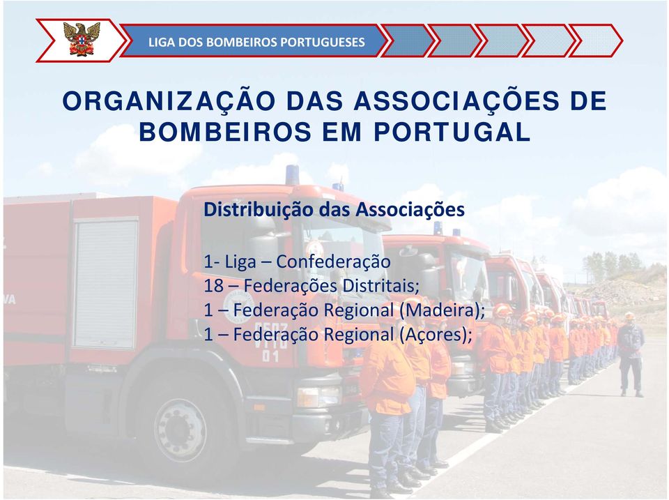 Confederação 18 Federações Distritais; 1