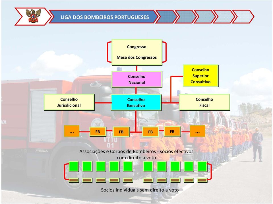 Conselho Fiscal FB FB FB FB Associações e Corpos de Bombeiros