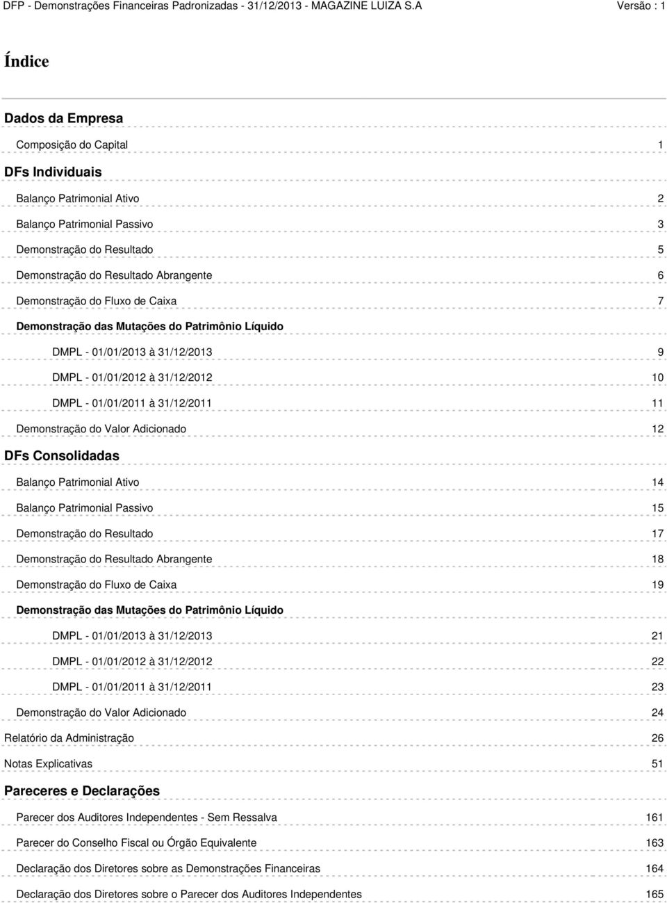 Valor Adicionado 12 DFs Consolidadas Balanço Patrimonial Ativo 14 Balanço Patrimonial Passivo 15 Demonstração do Resultado 17 Demonstração do Resultado Abrangente 18 Demonstração do Fluxo de Caixa 19