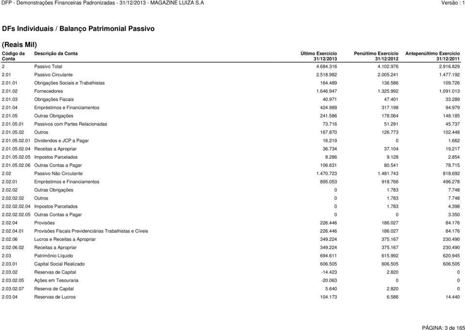 091.013 2.01.03 Obrigações Fiscais 40.971 47.401 33.289 2.01.04 Empréstimos e Financiamentos 424.989 317.198 94.979 2.01.05 Outras Obrigações 241.586 178.064 148.185 2.01.05.01 Passivos com Partes Relacionadas 73.