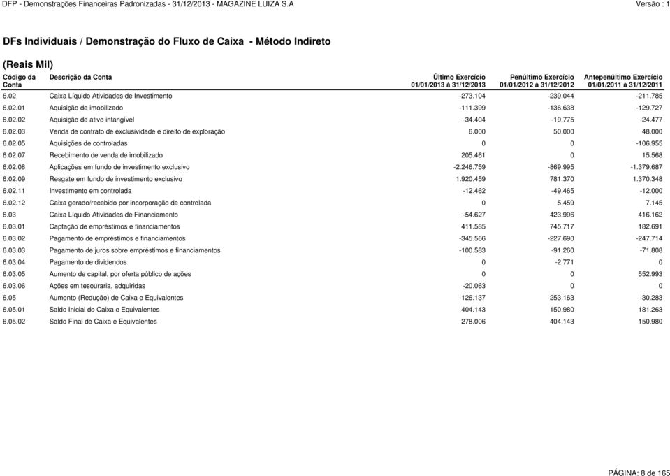 404-19.775-24.477 6.02.03 Venda de contrato de exclusividade e direito de exploração 6.000 50.000 48.000 6.02.05 Aquisições de controladas 0 0-106.955 6.02.07 Recebimento de venda de imobilizado 205.