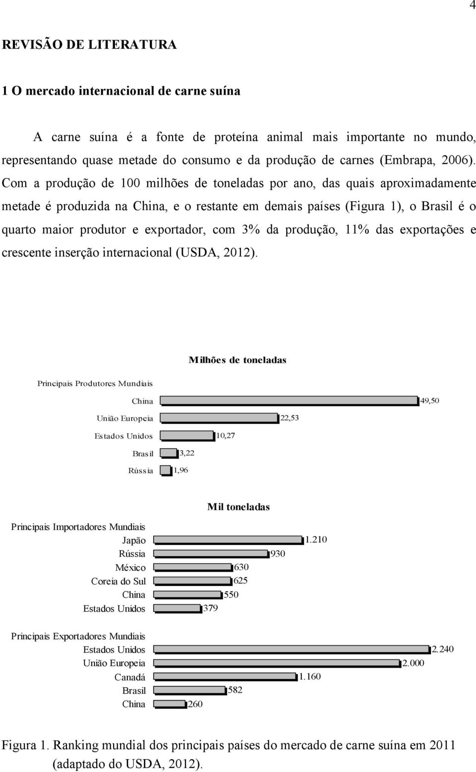 Com a produção de 100 milhões de toneladas por ano, das quais aproximadamente metade é produzida na China, e o restante em demais países (Figura 1), o Brasil é o quarto maior produtor e exportador,