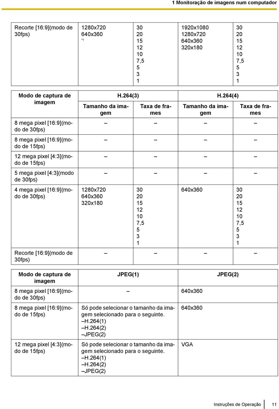 [16:9](modo de 30fps) H.264(3) Tamanho da imagem 1280x720 640x360 320x180 Taxa de frames H.