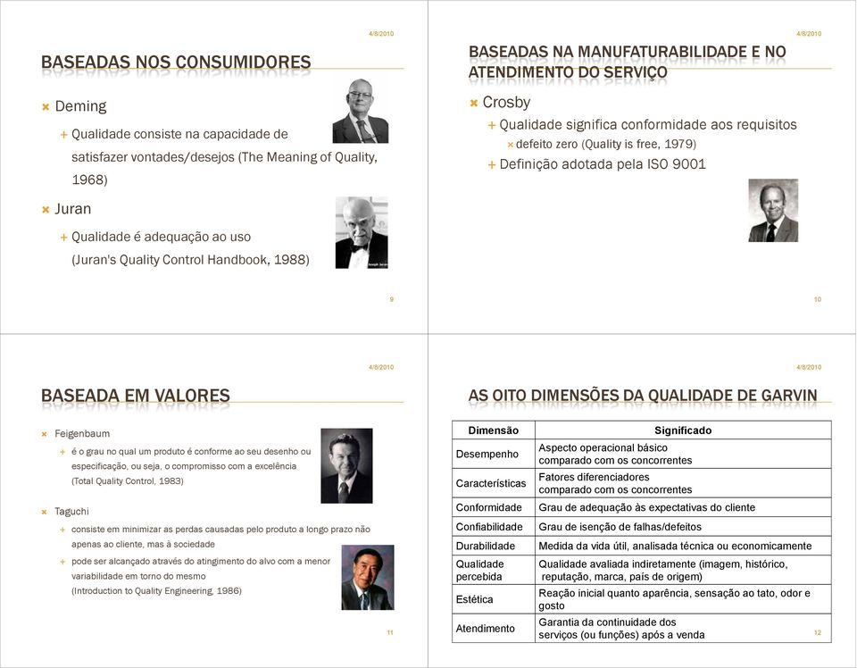 BASEADA EM VALORES AS OITO DIMENSÕES DA QUALIDADE DE GARVIN Feigenbaum Dimensão Significado é o grau no qual um produto é conforme ao seu desenho ou especificação, ou seja, o compromisso com a