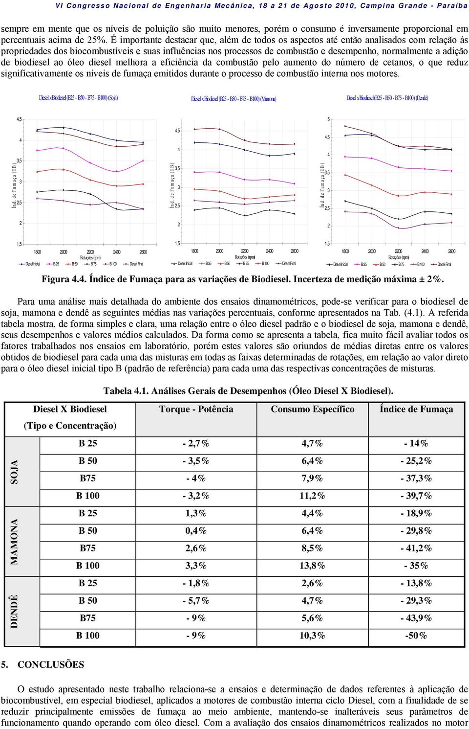 adição de biodiesel ao óleo diesel melhora a eficiência da combustão pelo aumento do número de cetanos, o que reduz significativamente os níveis de fumaça emitidos durante o processo de combustão