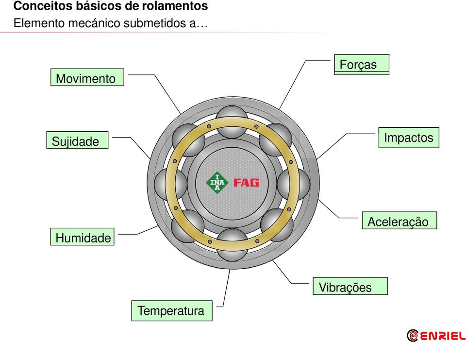 Movimento Forças Sujidade Impactos