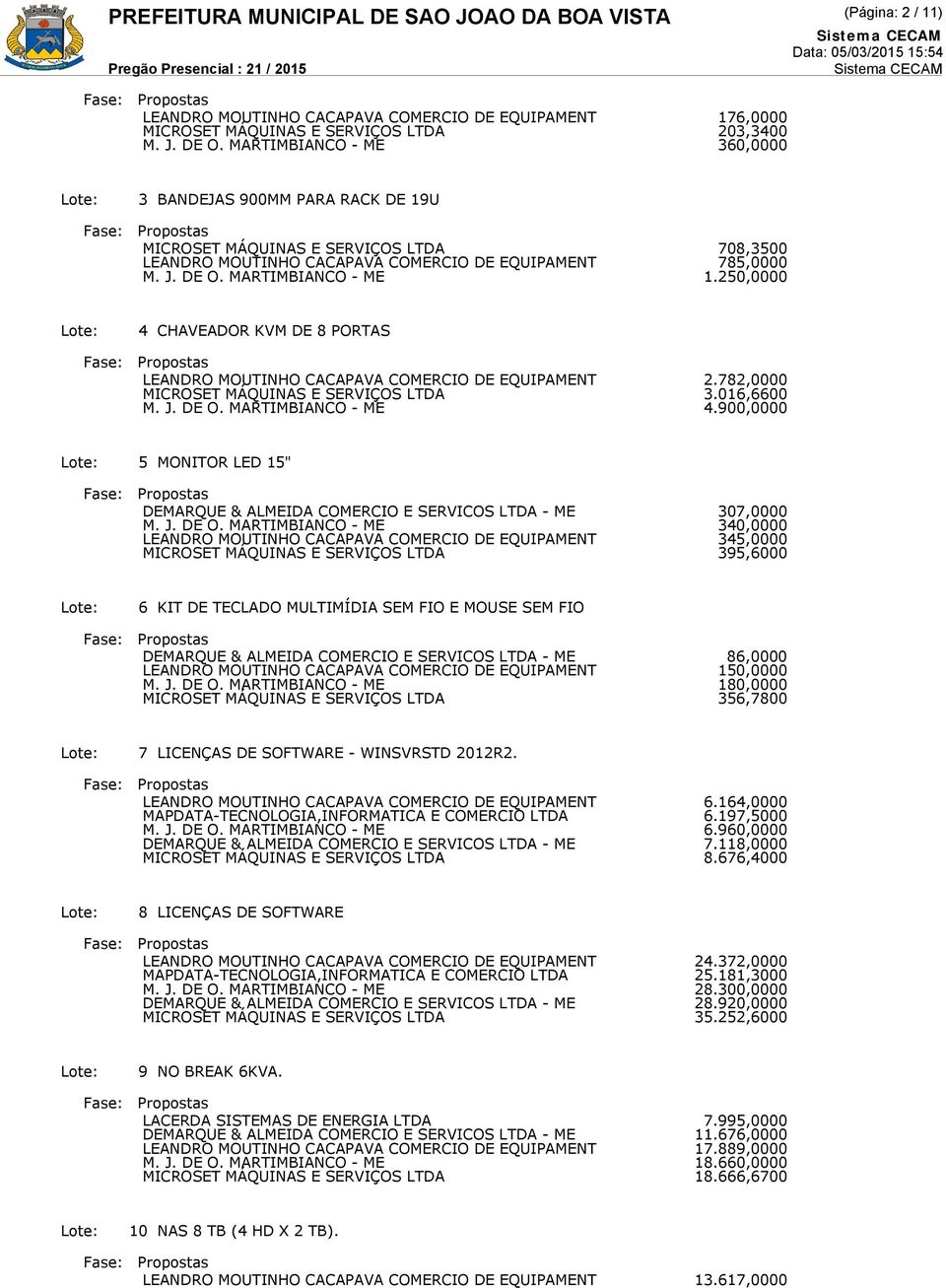 LICENÇAS DE SOFTWARE - WINSVRSTD 2012R2. 6.164,0000 6.197,5000 6.960,0000 7.118,0000 8.676,4000 8 LICENÇAS DE SOFTWARE 24.372,0000 25.181,3000 28.300,0000 28.