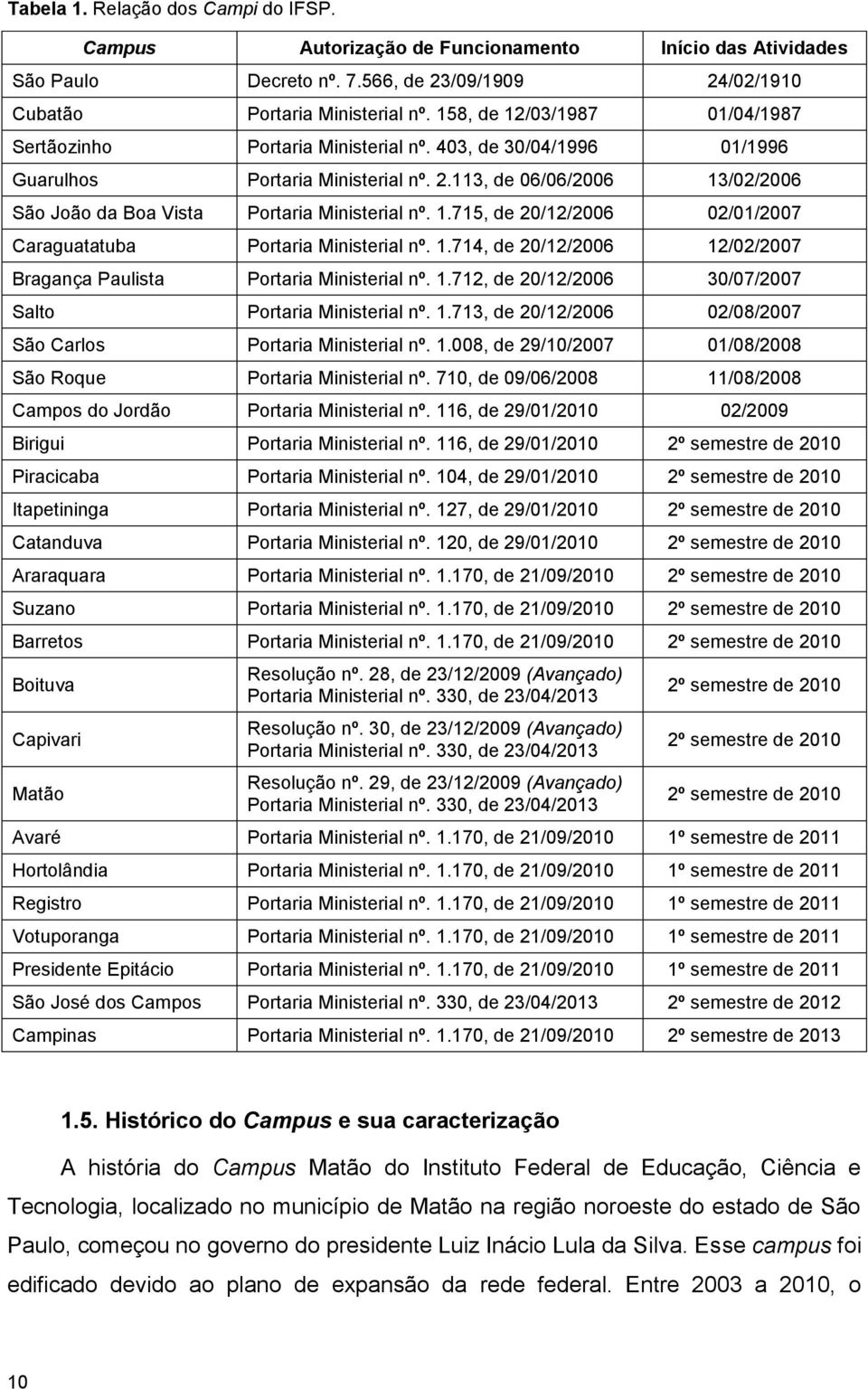 113, de 06/06/2006 13/02/2006 São João da Boa Vista Portaria Ministerial nº. 1.715, de 20/12/2006 02//2007 Caraguatatuba Portaria Ministerial nº. 1.714, de 20/12/2006 12/02/2007 Bragança Paulista Portaria Ministerial nº.