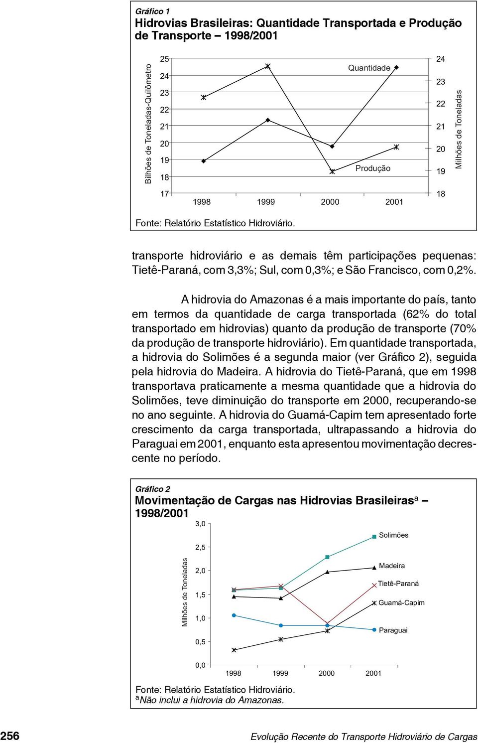 transporte hidroviário e as demais têm participações pequenas: Tietê-Paraná, com 3,3%; Sul, com 0,3%; e São Francisco, com 0,2%.