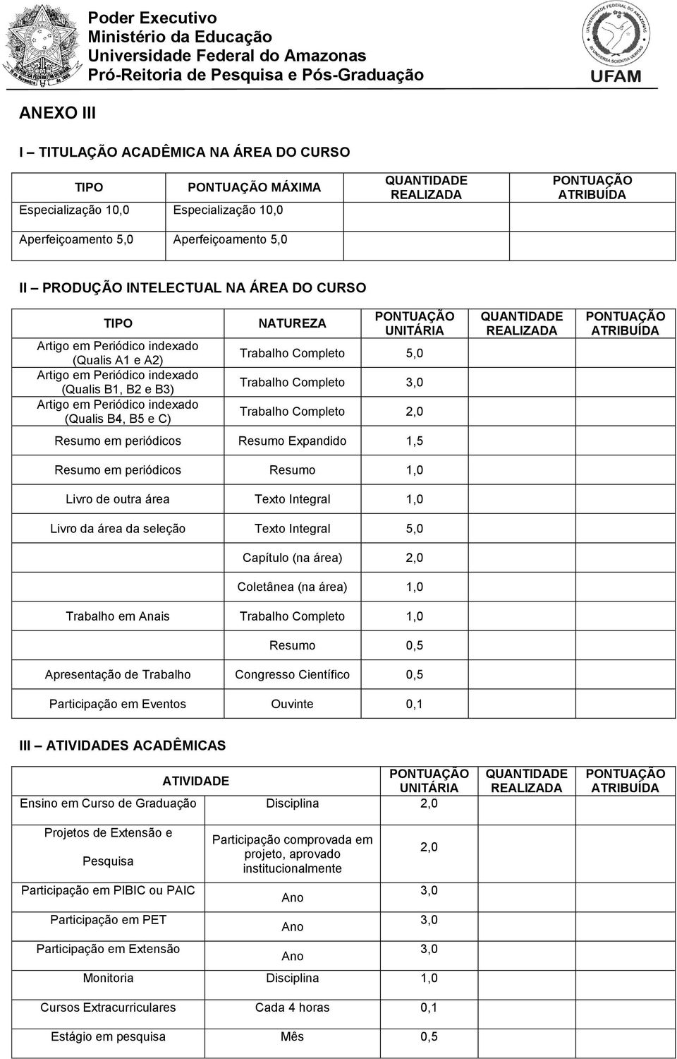 C) NATUREZA PONTUAÇÃO UNITÁRIA Trabalho Completo 5,0 Trabalho Completo 3,0 Trabalho Completo 2,0 Resumo em periódicos Resumo Expandido 1,5 Resumo em periódicos Resumo 1,0 Livro de outra área Texto