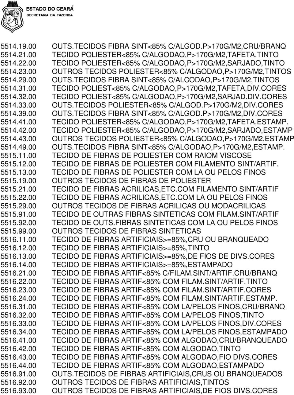 00 TECIDO POLIEST<85% C/ALGODAO,P>170G/M2,TAFETA,DIV.CORES 5514.32.00 TECIDO POLIEST<85% C/ALGODAO,P>170G/M2,SARJAD.DIV.CORES 5514.33.00 OUTS.TECIDOS POLIESTER<85% C/ALGOD.P>170G/M2,DIV.CORES 5514.39.