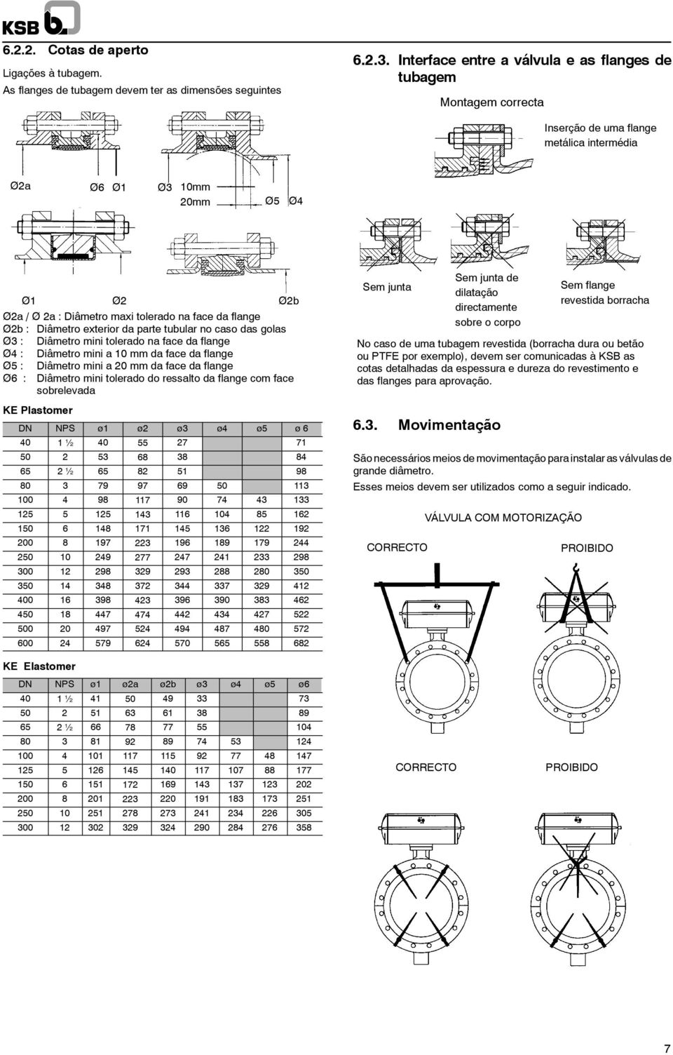 flange Ø2b : Diâmetro exterior da parte tubular no caso das golas Ø3 : Diâmetro mini tolerado na face da flange Ø4 : Diâmetro mini a 10 mm da face da flange Ø5 : Diâmetro mini a 20 mm da face da