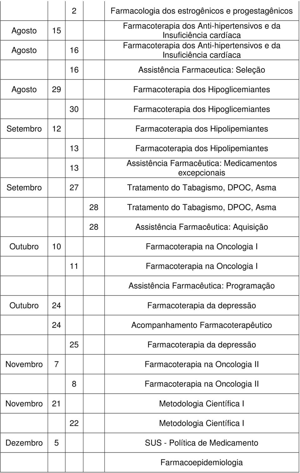 Hipolipemiantes 13 Assistência Farmacêutica: Medicamentos excepcionais Setembro 27 Tratamento do Tabagismo, DPOC, Asma 28 Tratamento do Tabagismo, DPOC, Asma 28 Assistência Farmacêutica: Aquisição