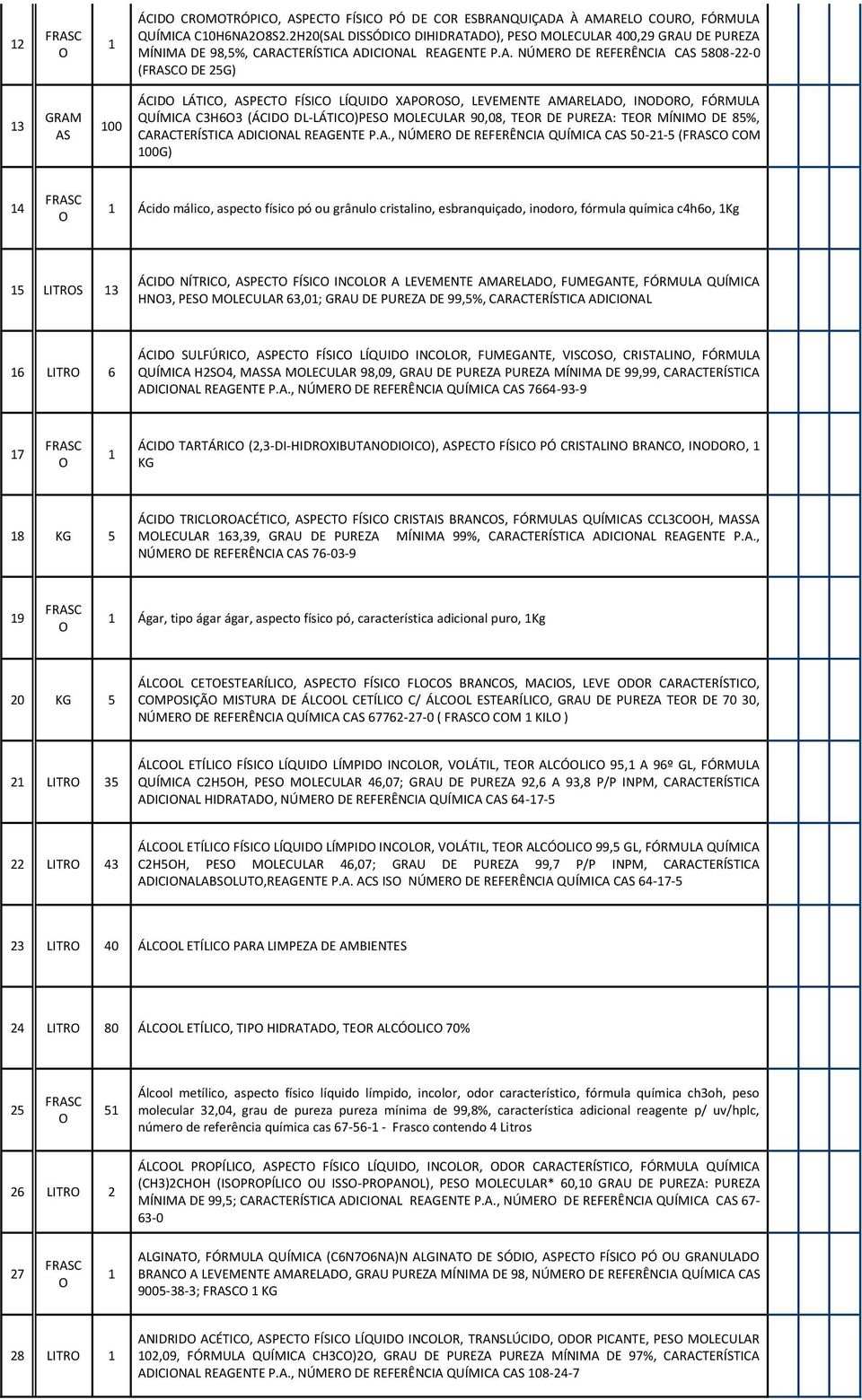 P.., NÚMER DE REFERÊNCI QUÍMIC CS -- ( CM G) Ácido málico, aspecto físico pó ou grânulo cristalino, esbranquiçado, inodoro, fórmula química cho, Kg LITRS ÁCID NÍTRIC, SPECT FÍSIC INCLR LEVEMENTE