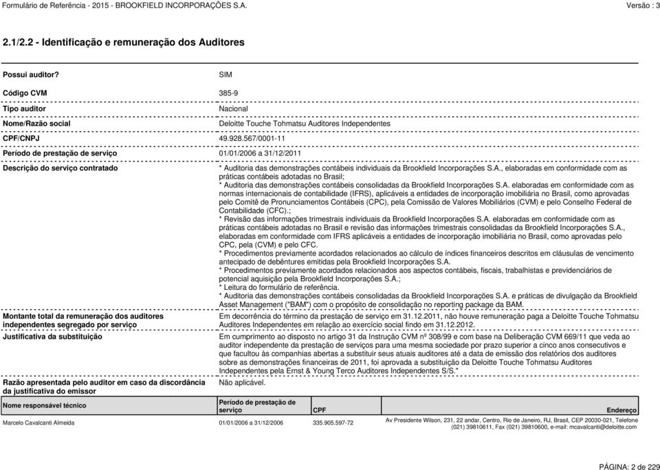 substituição Razão apresentada pelo auditor em caso da discordância da justificativa do emissor Nome responsável técnico Não aplicável. Marcelo Cavalcanti Almeida 01/01/2006 a 31/12/2006 335.905.