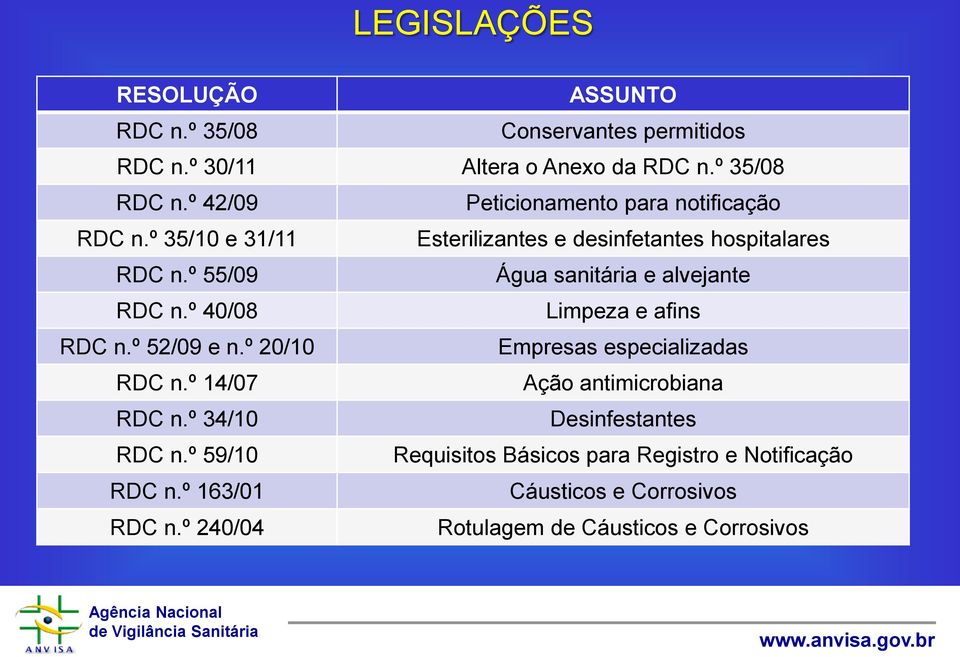 º 55/09 Água sanitária e alvejante RDC n.º 40/08 Limpeza e afins RDC n.º 52/09 e n.º 20/10 Empresas especializadas RDC n.