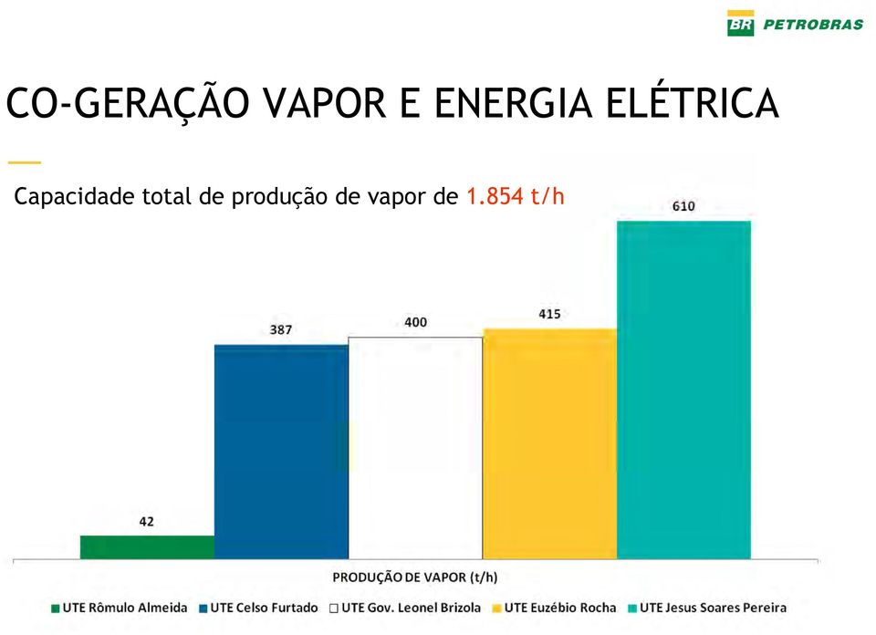 Capacidade total de