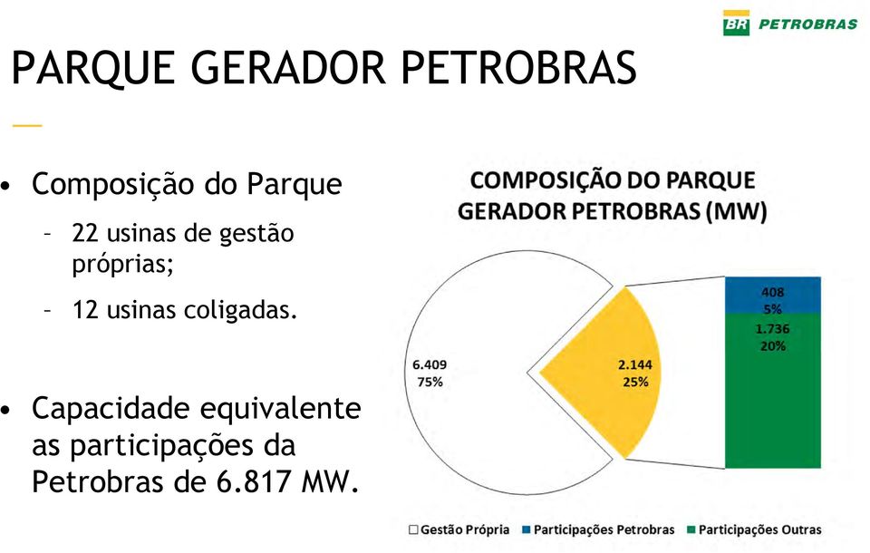 usinas coligadas.