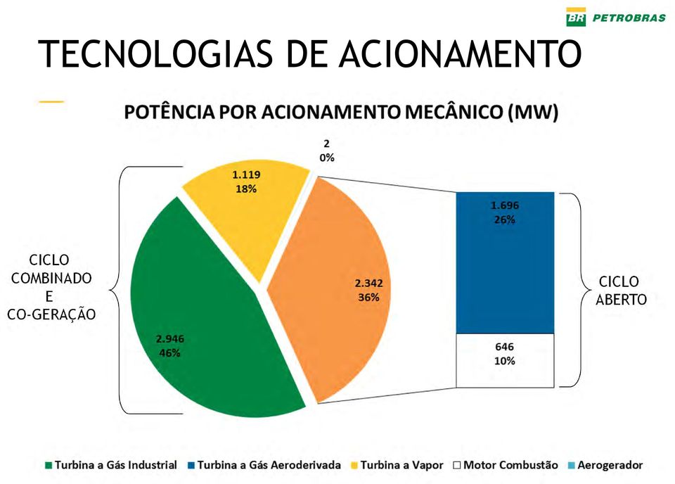 CICLO COMBINADO