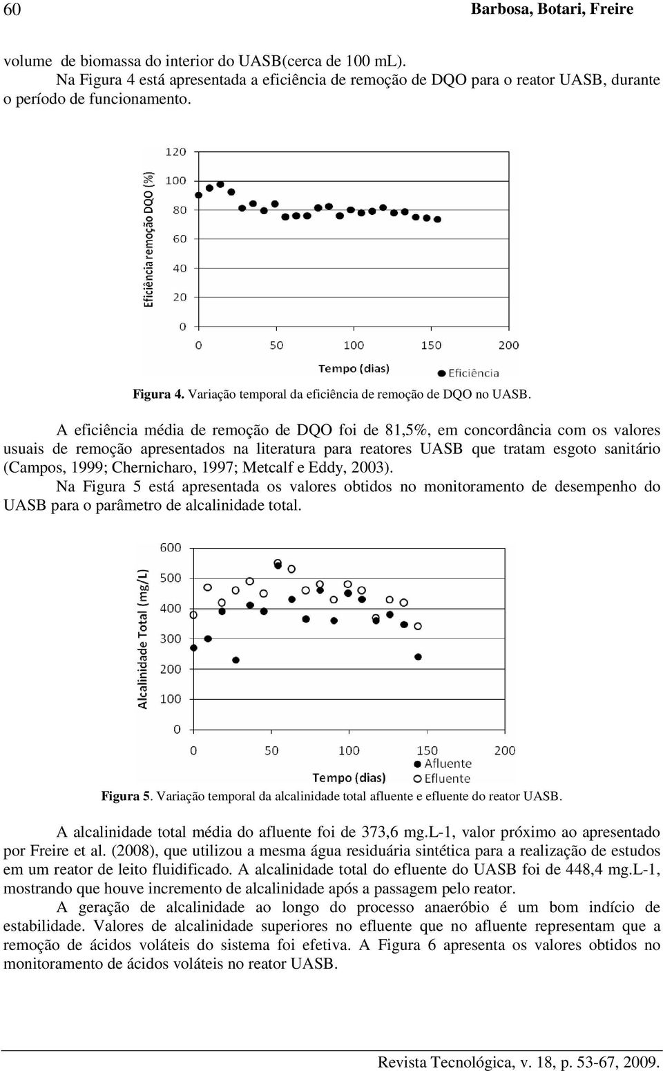 A eficiência média de remoção de DQO foi de 81,5%, em concordância com os valores usuais de remoção apresentados na literatura para reatores UASB que tratam esgoto sanitário (Campos, 1999;