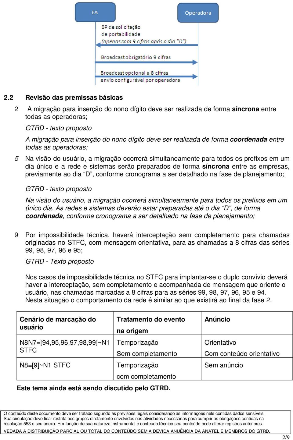 preparados de forma síncrona entre as empresas, previamente ao dia D, conforme cronograma a ser detalhado na fase de planejamento; GTRD - texto proposto Na visão do usuário, a migração ocorrerá