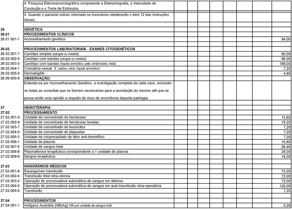 02 PROCEDIMENTOS LABORATORIAIS - EXAMES CITOGENÉTICOS 26.02.001-7 Cariótipo simples (sangue ou medula) 60,00 26.02.002-5 Cariótipo com bandas (sangue ou medula) 96,00 26.02.003-3 Cariótipo com bandas (líquido amniótico, pele, embrionário, fetal) 168,00 26.