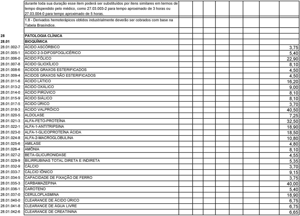 01.006-0 ÁCIDO FÓLICO 22,90 28.01.007-8 ÁCIDO GLIOXÍLICO 8,10 28.01.008-6 ÁCIDOS GRAXOS ESTERIFICADOS 4,50 28.01.009-4 ÁCIDOS GRAXOS NÃO ESTERIFICADOS 4,50 28.01.011-6 ÁCIDO LÁTICO 16,20 28.01.013-2 ÁCIDO OXÁLICO 9,00 28.