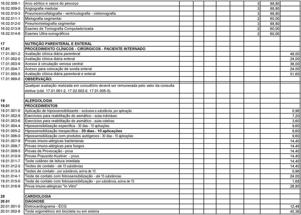 01 PROCEDIMENTO CLÍNICOS - CIRÚRGICOS - PACIENTE INTERNADO 17.01.001-2 Avaliação clínica diária parenteral 48,00 17.01.002-0 Avaliação clínica diária enteral 24,00 17.01.003-9 Acesso à circulação venosa central 36,00 17.