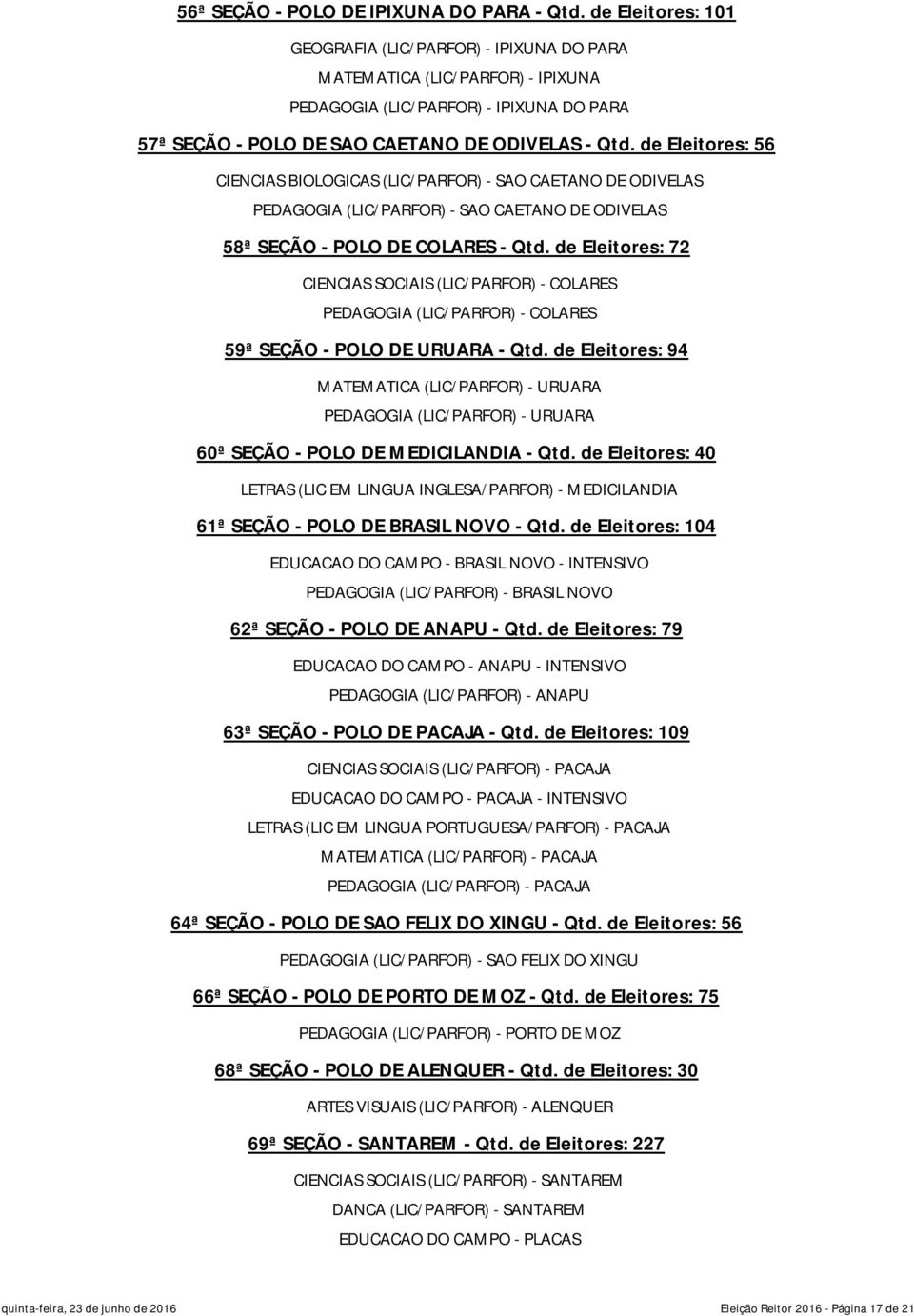 de Eleitores: 56 CIENCIAS BIOLOGICAS (LIC/PARFOR) - SAO CAETANO DE ODIVELAS PEDAGOGIA (LIC/PARFOR) - SAO CAETANO DE ODIVELAS 58ª SEÇÃO - POLO DE COLARES - Qtd.