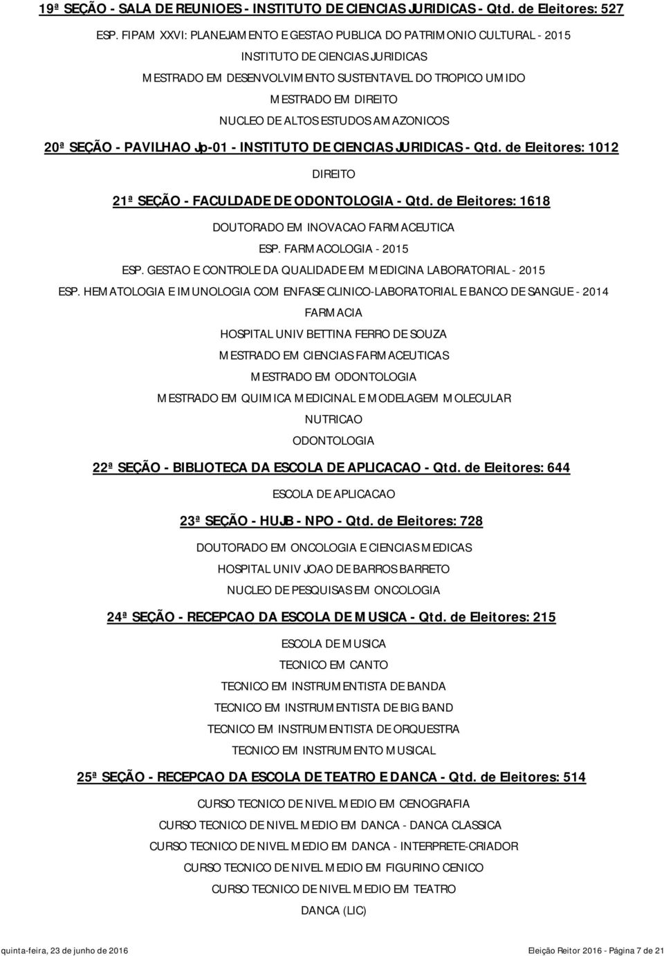 ESTUDOS AMAZONICOS 20ª SEÇÃO - PAVILHAO Jp-01 - INSTITUTO DE CIENCIAS JURIDICAS - Qtd. de Eleitores: 1012 DIREITO 21ª SEÇÃO - FACULDADE DE ODONTOLOGIA - Qtd.