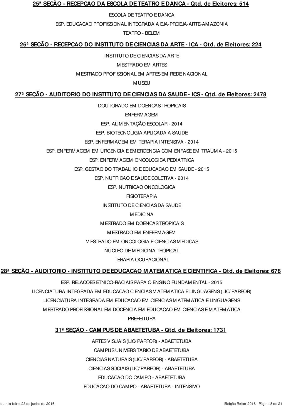 de Eleitores: 224 INSTITUTO DE CIENCIAS DA ARTE MESTRADO EM ARTES MESTRADO PROFISSIONAL EM ARTES EM REDE NACIONAL MUSEU 27ª SEÇÃO - AUDITORIO DO INSTITUTO DE CIENCIAS DA SAUDE - ICS - Qtd.