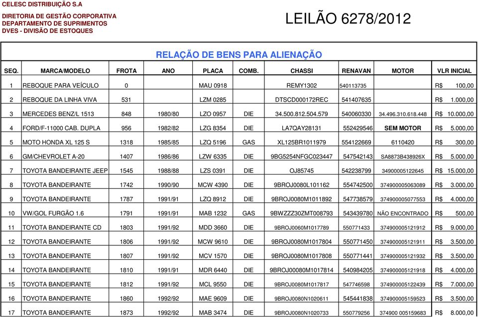 000,00 3 MERCEDES BENZ/L 1513 848 1980/80 LZO 0957 DIE 34.500.812.504.579 540060330 34.496.310.618.448 R$ 10.000,00 4 FORD/F-11000 CAB.