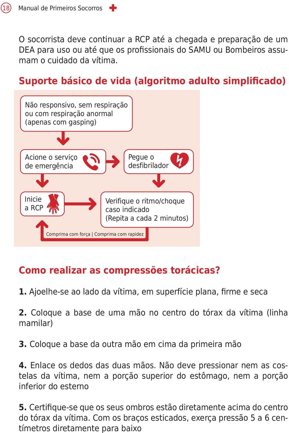 Verifique o ritmo/choque caso indicado (Repita a cada 2 minutos) Comprima com força Comprima com rapidez Como realizar as compressões torácicas? 1.